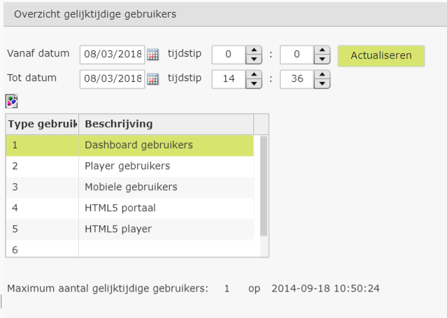 overzicht_gelijktijdige_gebr.PNG